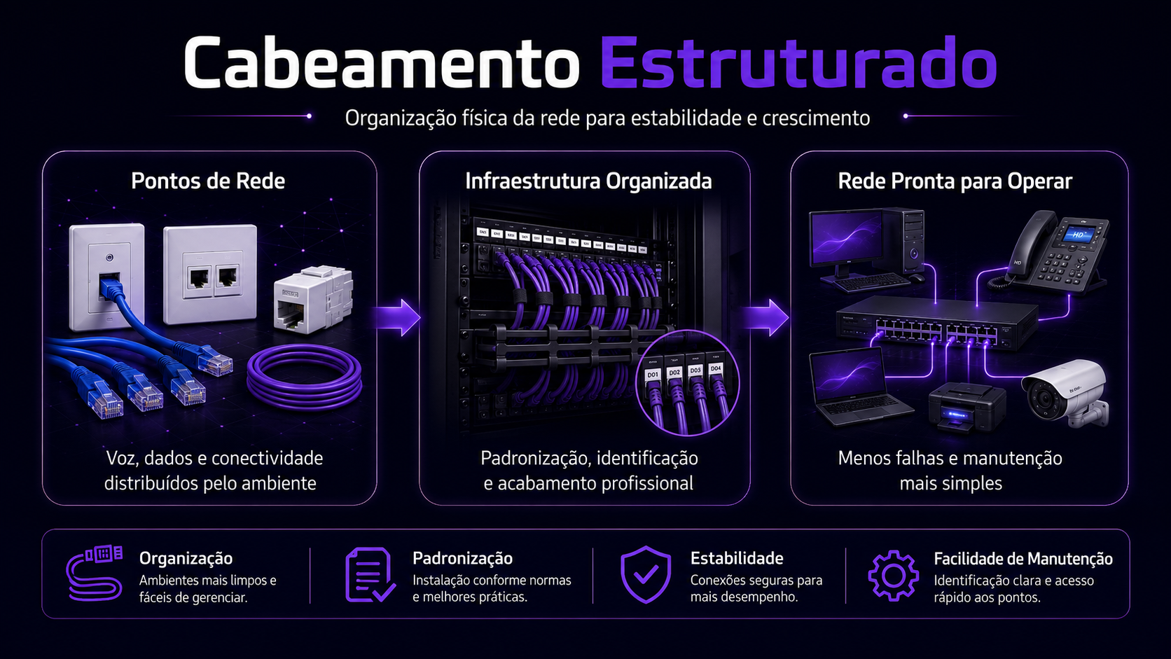 Cabos de rede organizados em rack de telecomunicações