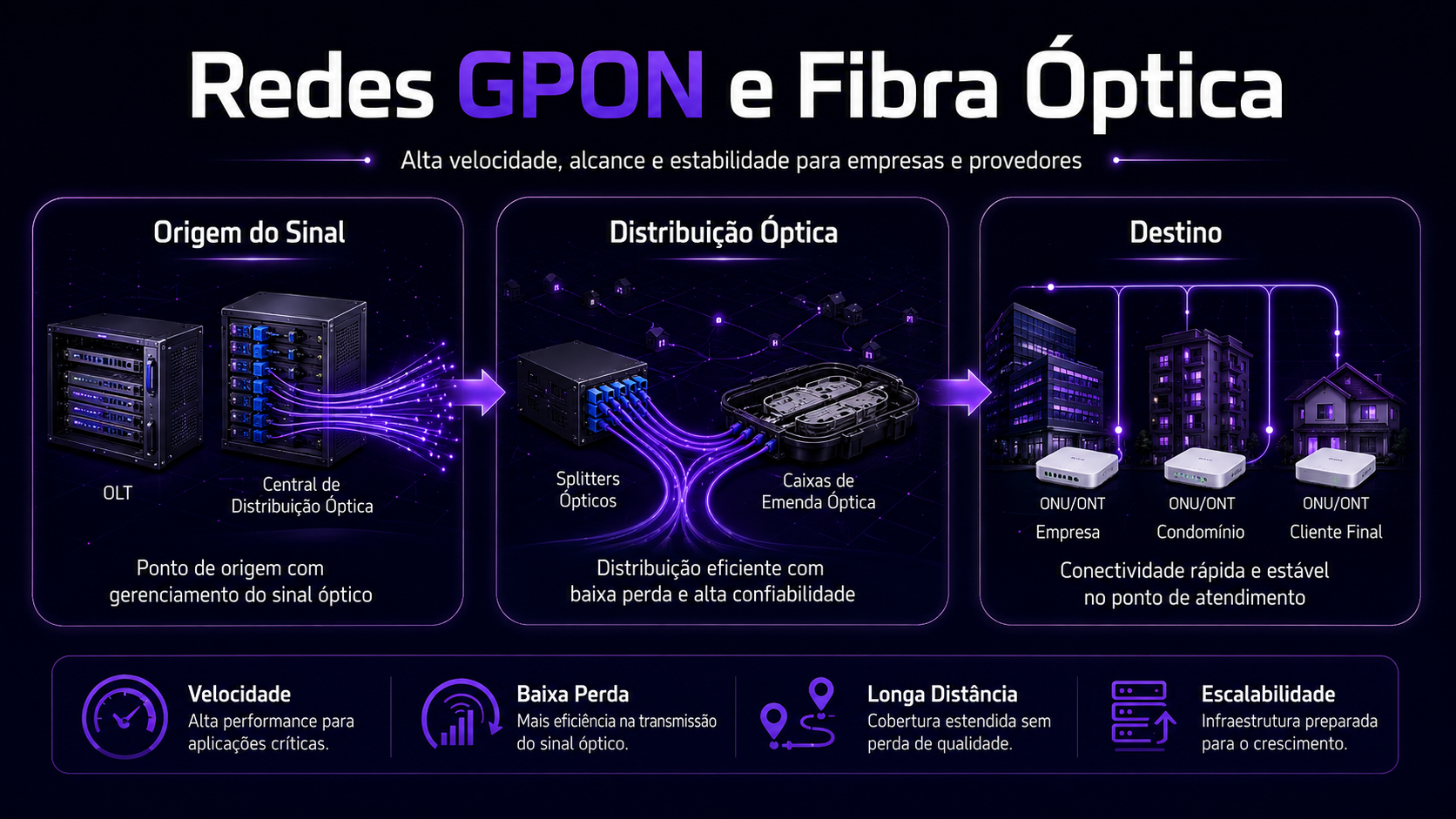 Tecnologia eletrônica representando conexão de alta performance