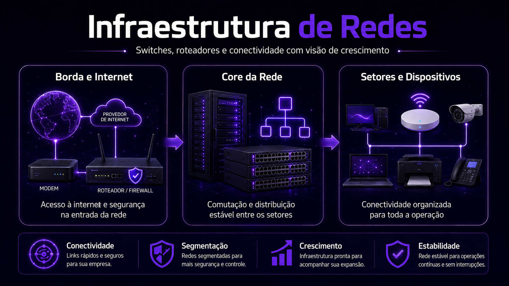 Equipamentos de rede e tecnologia em ambiente profissional