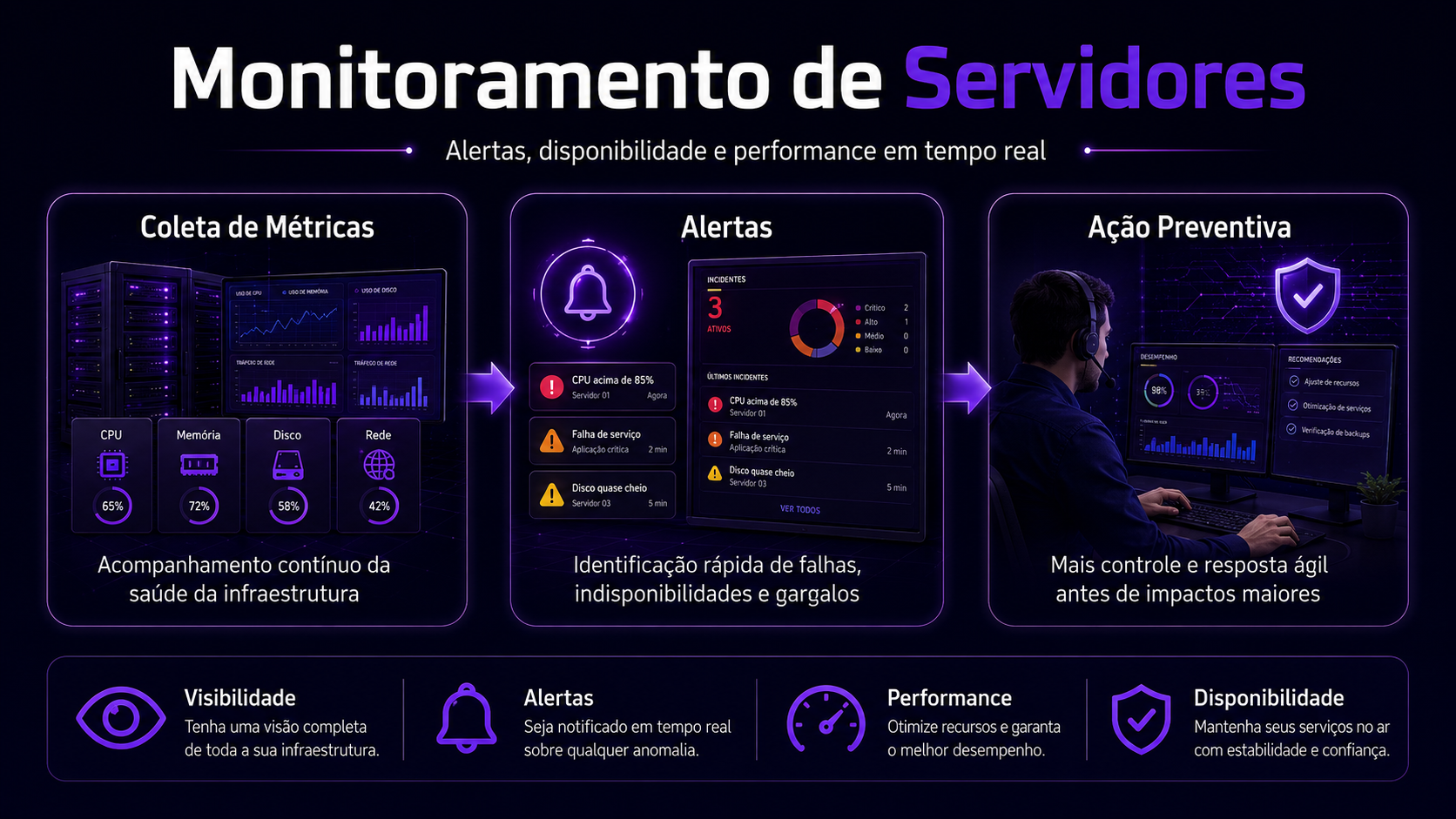 Dashboard de monitoramento e análise de dados