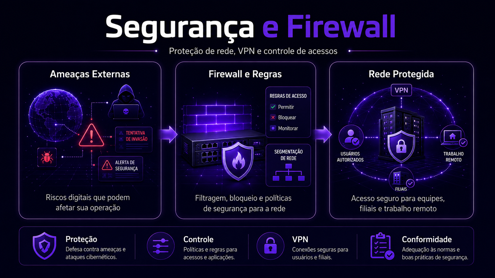 Conceito de segurança digital em ambiente corporativo