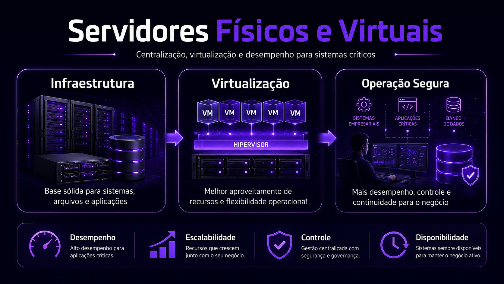 Corredor de servidores em datacenter