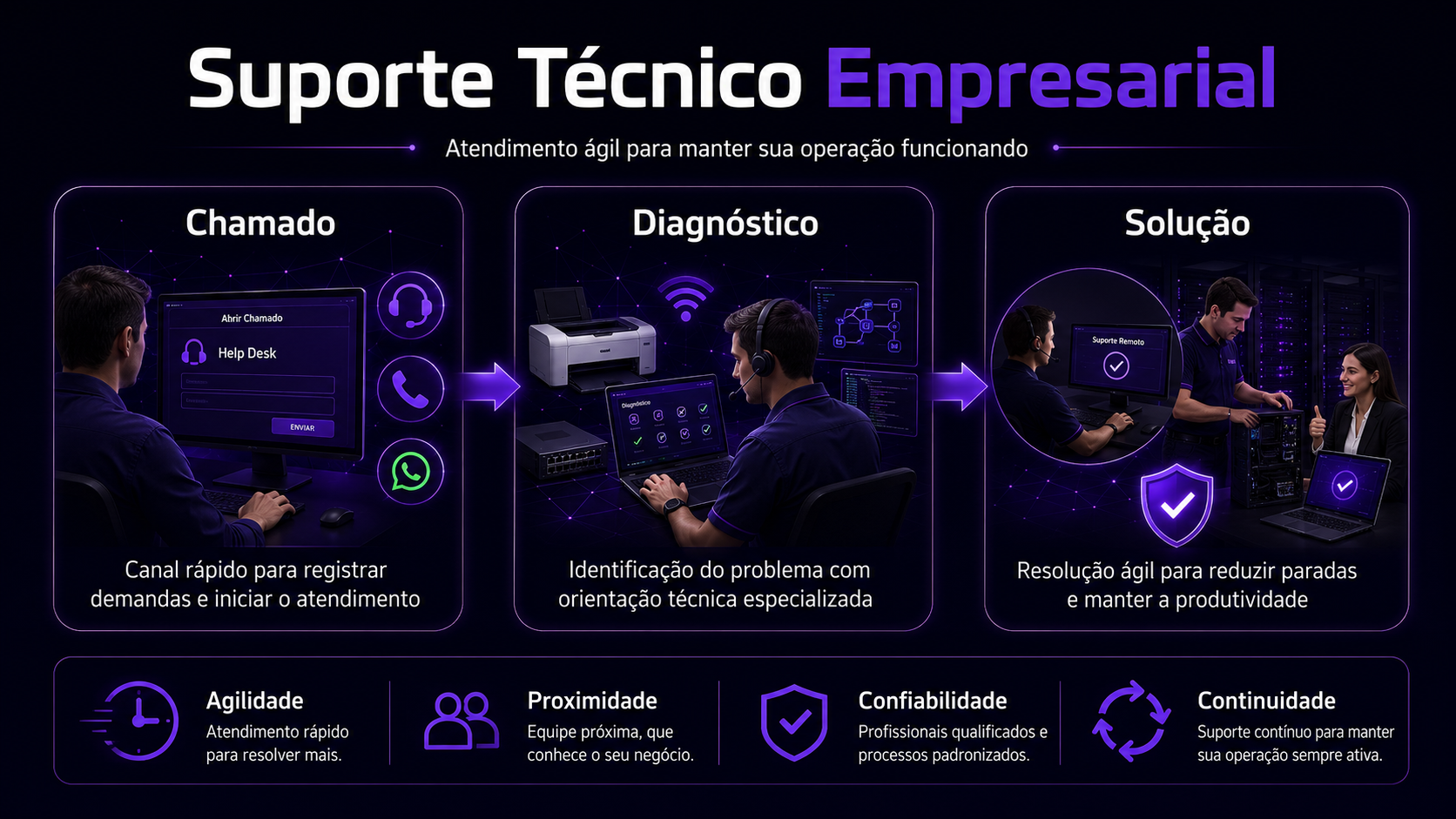 Técnico realizando manutenção em equipamento de informática