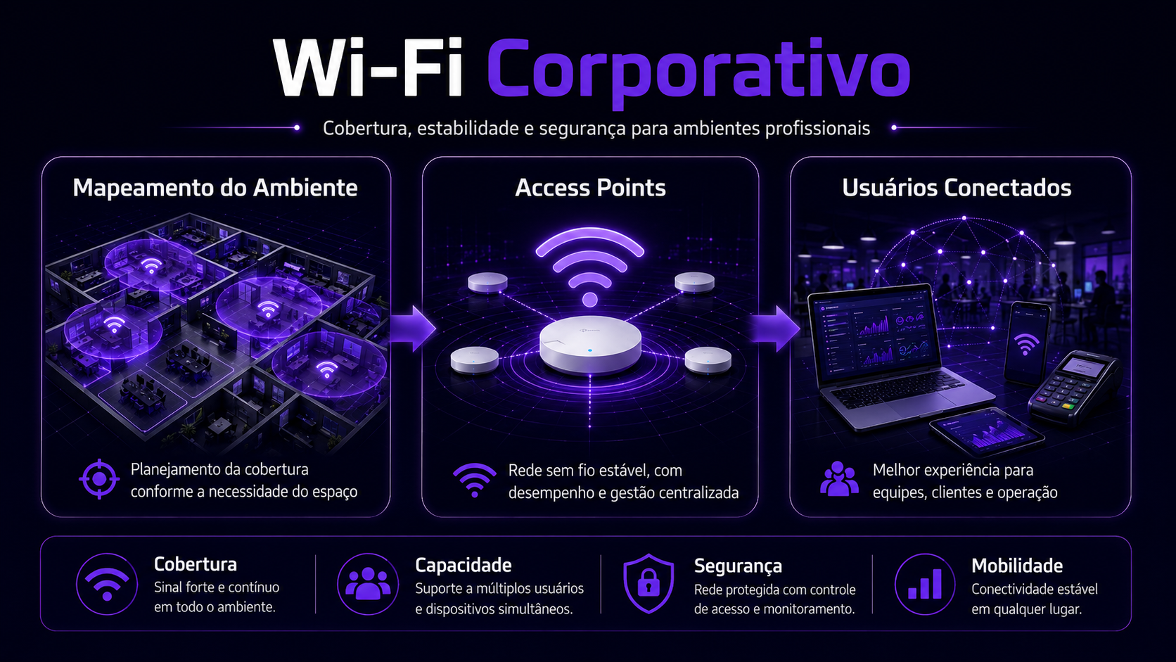 Ambiente corporativo moderno com conectividade sem fio